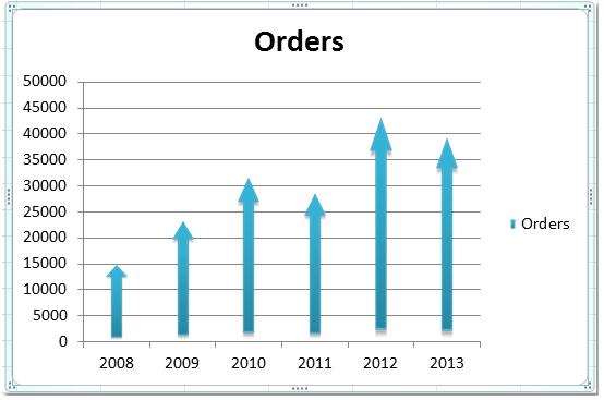 Hướng dẫn cách thêm tiện ích, tối ưu hoá biểu đồ Microsoft Excel (phần 2)